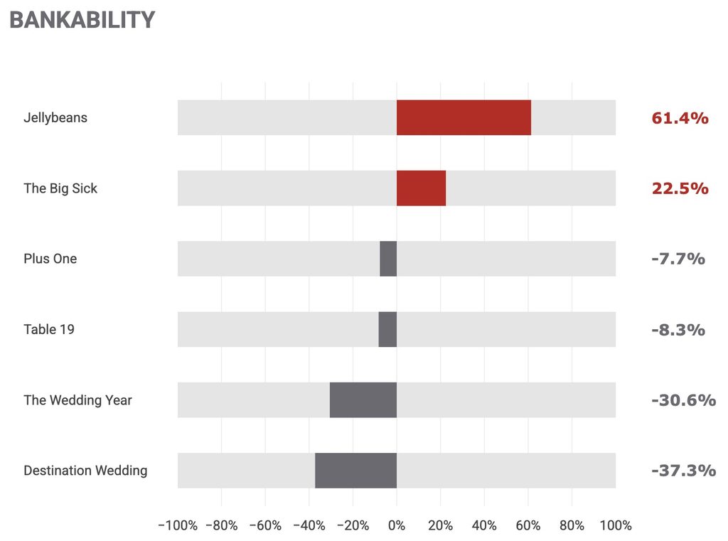 Jellybeans Bankability